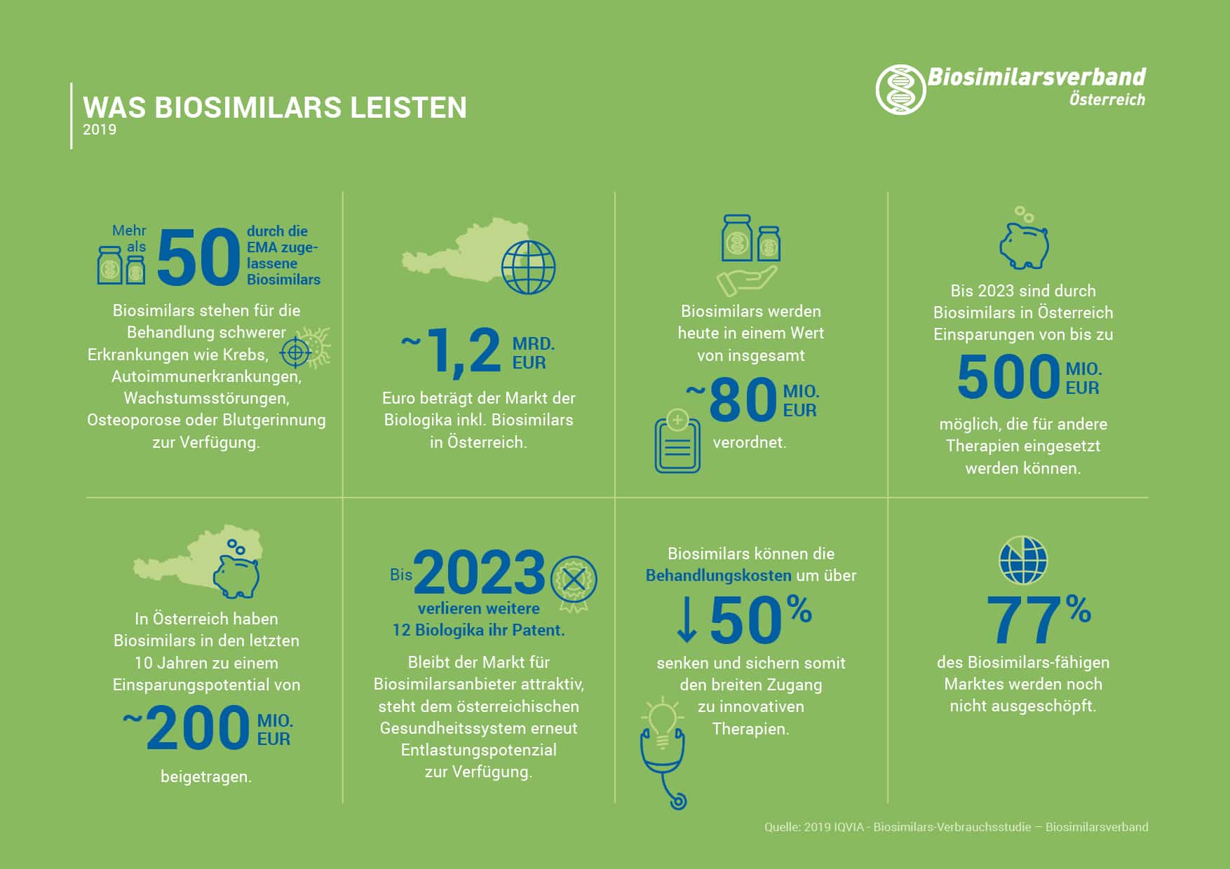 Was Biosimilars leisten